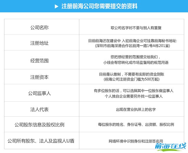 前海注冊公司所需材料