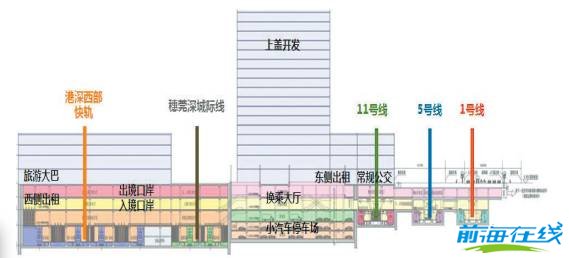 注冊前海公司