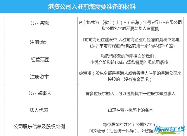 前海港資公司入駐準(zhǔn)備資料