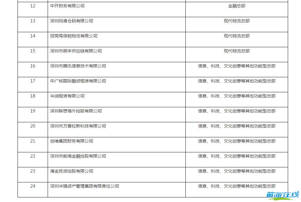 前海產業扶持名單