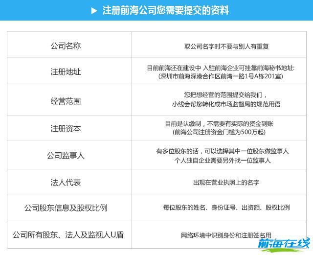 注冊前海公司